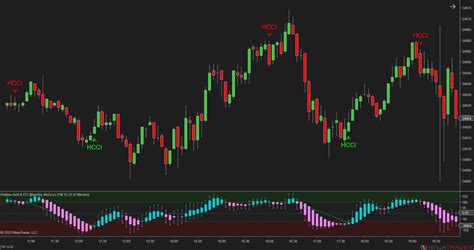 Smoothness Tester trading|Heikin Ashi for NinjaTrader 8: A guide from basics to .